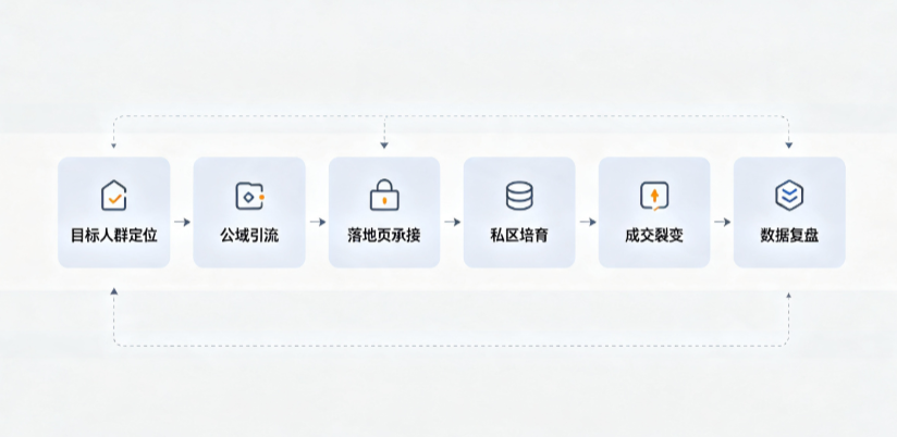 巫溪县AI 搜索获客深度解析：把握生成式搜索红利，抢占 AI 智能体流量入口