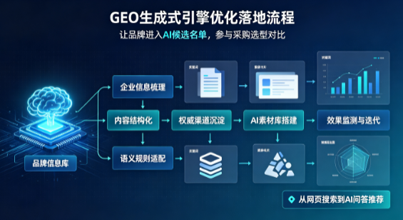 巫溪县B端采购决策：GEO优化藏着哪些全新机会？