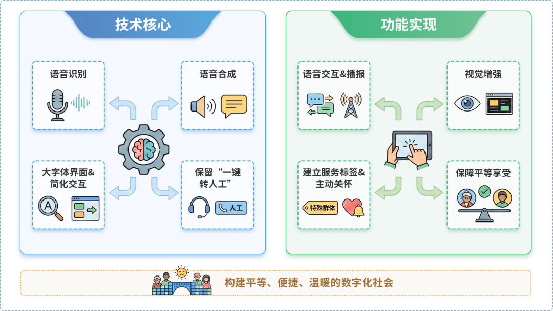 巫溪县AI生态｜多AI智能体GEO优化全流程：从内容创作到发布实操指南