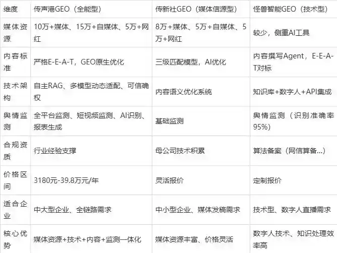 2026年巫溪县企业豆包GEO内容落地实操指南，从选题到成文完整流程