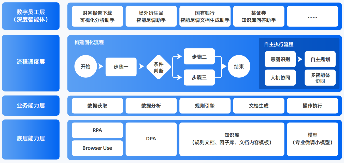 巫溪县AI智能体工程搭建指南：架构设计、工具链与生产环境优化方案