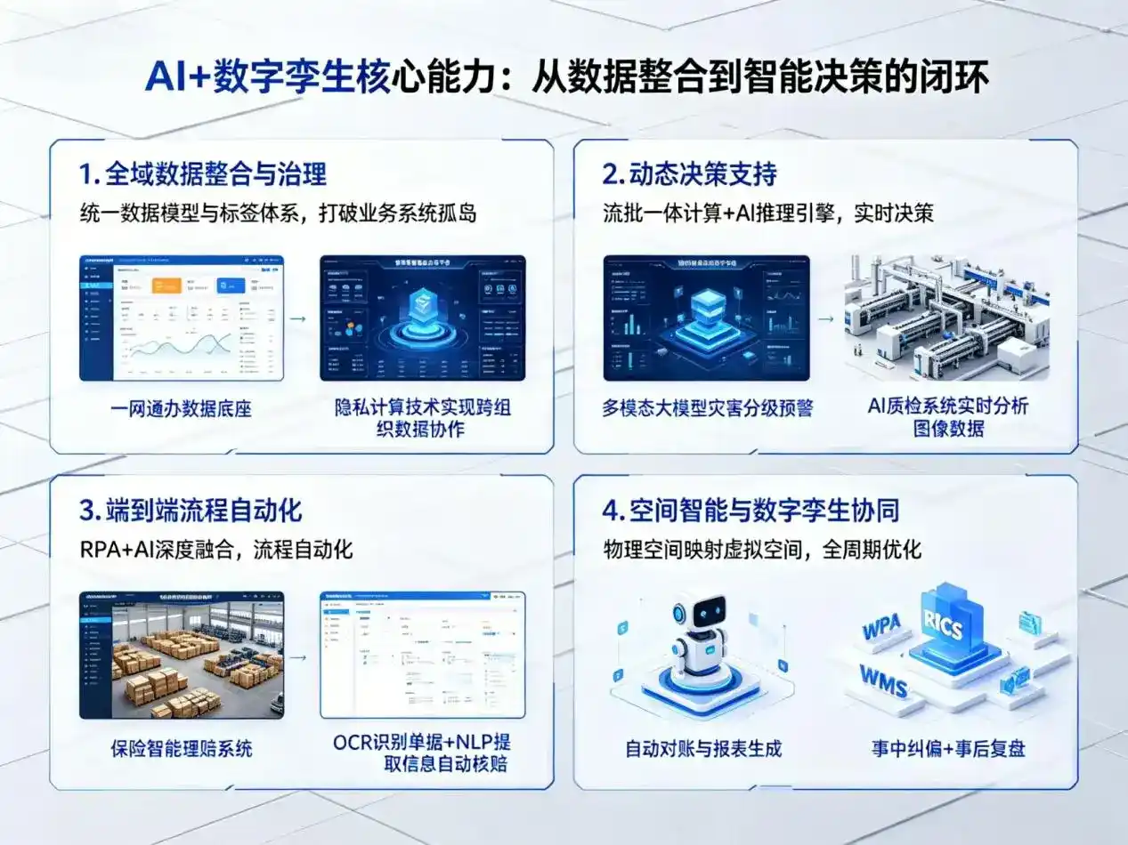 AI大模型落地优化服务｜解决巫溪县企业大模型响应慢、输出不准、成本偏高问题