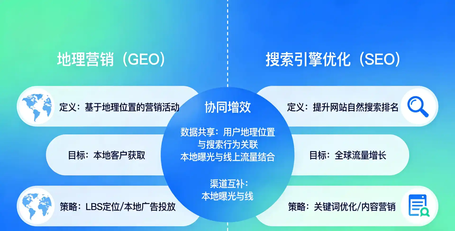 立足巫溪县，从用户需求与流量逻辑，解读GEO优化的落地价值与应用前景